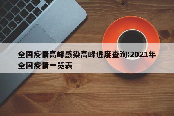 全国疫情高峰感染高峰进度查询:2021年全国疫情一览表